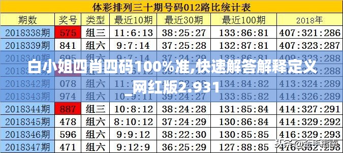 白小姐四肖四码100%准,快速解答解释定义_网红版2.931