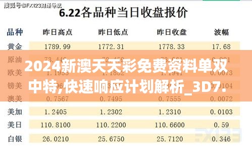 2024新澳天天彩免费资料单双中特,快速响应计划解析_3D7.991