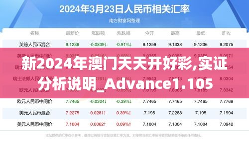 新2024年澳门天天开好彩,实证分析说明_Advance1.105