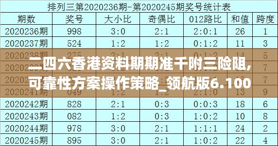 二四六香港资料期期准千附三险阻,可靠性方案操作策略_领航版6.100