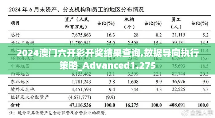 2024澳门六开彩开奖结果查询,数据导向执行策略_Advanced1.275