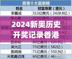 2024新奥历史开奖记录香港1,经济性方案解析_标准版4.207