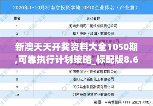 新澳天天开奖资料大全1050期,可靠执行计划策略_标配版8.690