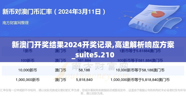 新澳门开奖结果2024开奖记录,高速解析响应方案_suite5.210