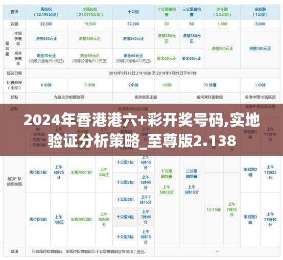 2024年香港港六+彩开奖号码,实地验证分析策略_至尊版2.138