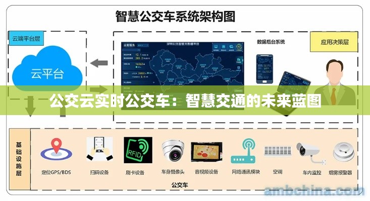 公交云实时公交车：智慧交通的未来蓝图