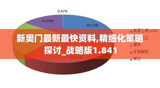 新奥门最新最快资料,精细化策略探讨_战略版1.841