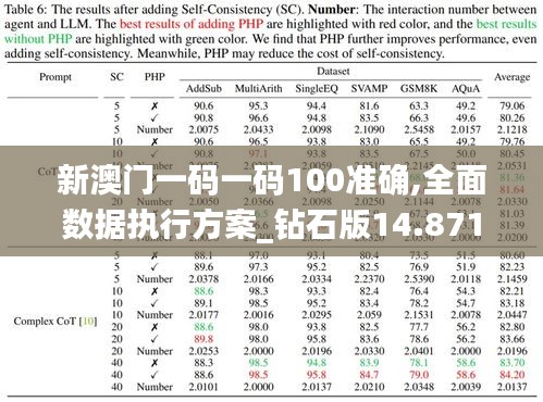 新澳门一码一码100准确,全面数据执行方案_钻石版14.871