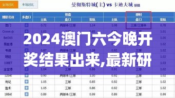 2024澳门六今晚开奖结果出来,最新研究解释定义_MP6.840