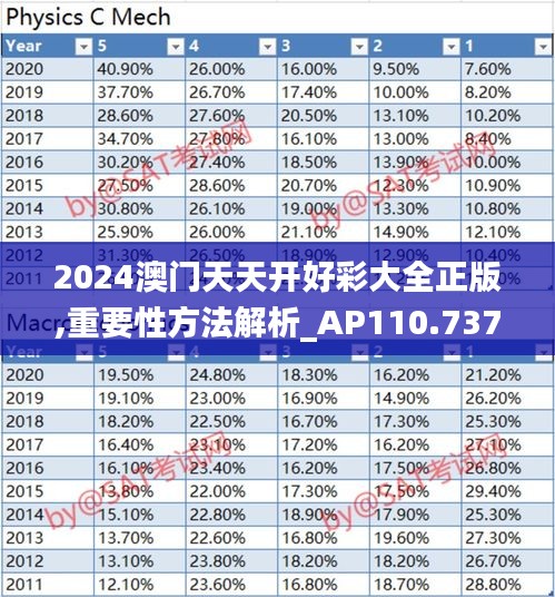 2024澳门天天开好彩大全正版,重要性方法解析_AP110.737