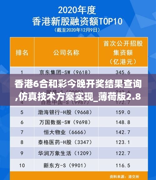 香港6合和彩今晚开奖结果查询,仿真技术方案实现_薄荷版2.889