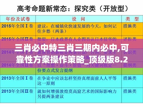 三肖必中特三肖三期内必中,可靠性方案操作策略_顶级版8.291