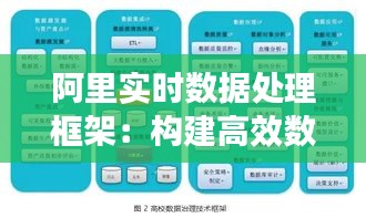 阿里实时数据处理框架：构建高效数据处理的未来