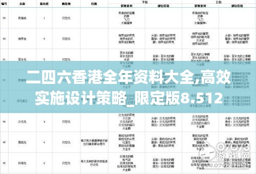 二四六香港全年资料大全,高效实施设计策略_限定版8.512