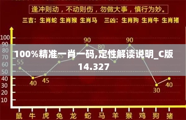 100%精准一肖一码,定性解读说明_C版14.327