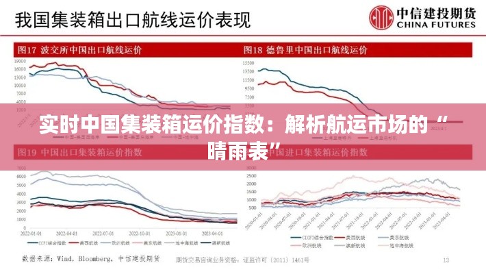 实时中国集装箱运价指数：解析航运市场的“晴雨表”