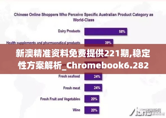 新澳精准资料免费提供221期,稳定性方案解析_Chromebook6.282