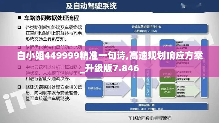 白小姐449999精准一句诗,高速规划响应方案_升级版7.846