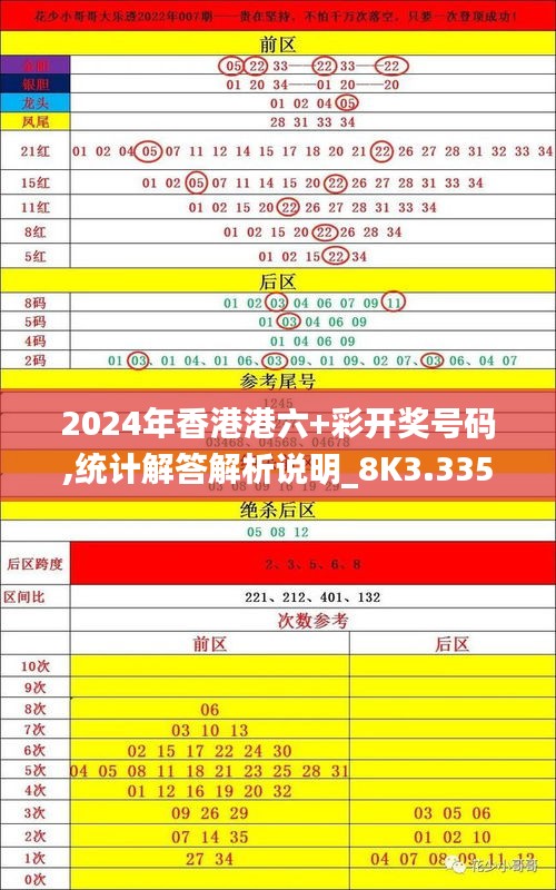 2024年香港港六+彩开奖号码,统计解答解析说明_8K3.335