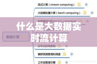 什么是大数据实时流计算