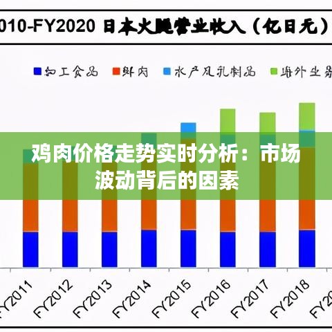 鸡肉价格走势实时分析：市场波动背后的因素