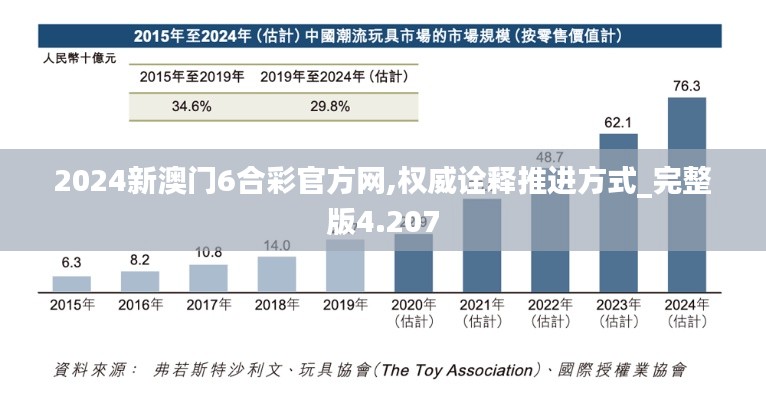 2024新澳门6合彩官方网,权威诠释推进方式_完整版4.207