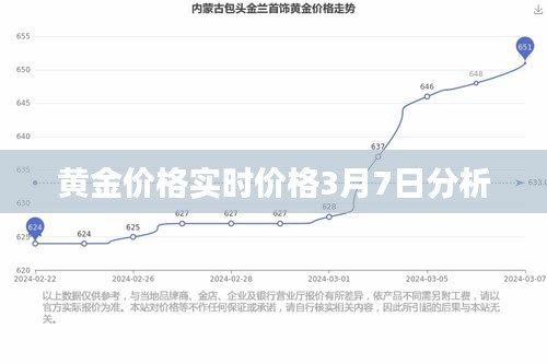 黄金价格实时价格3月7日分析