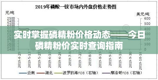 实时掌握磷精粉价格动态——今日磷精粉价实时查询指南