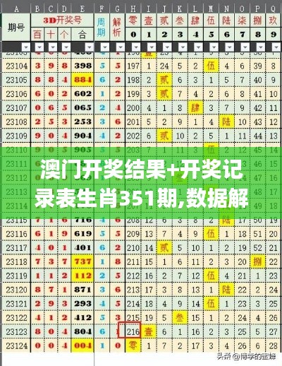 澳门开奖结果+开奖记录表生肖351期,数据解析计划导向_Gold6.742