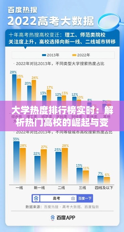 大学热度排行榜实时：解析热门高校的崛起与变迁