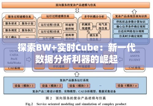 探索BW+实时Cube：新一代数据分析利器的崛起