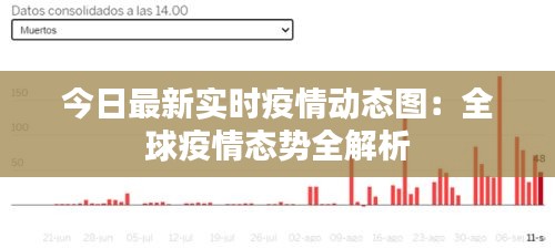 今日最新实时疫情动态图：全球疫情态势全解析