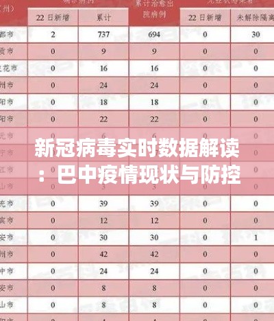 新冠病毒实时数据解读：巴中疫情现状与防控措施