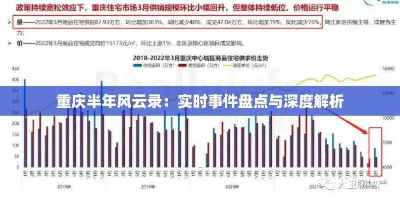 重庆半年风云录：实时事件盘点与深度解析