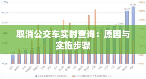 取消公交车实时查询：原因与实施步骤