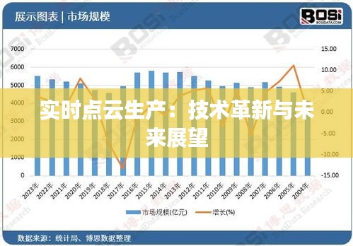 实时点云生产：技术革新与未来展望