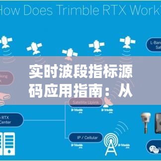 实时波段指标源码应用指南：从入门到精通