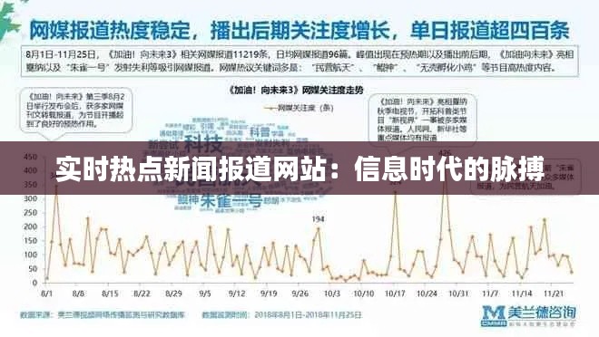 实时热点新闻报道网站：信息时代的脉搏