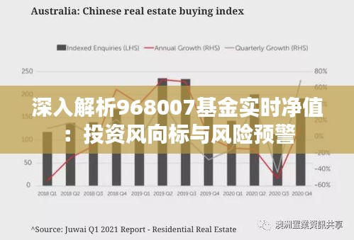 深入解析968007基金实时净值：投资风向标与风险预警