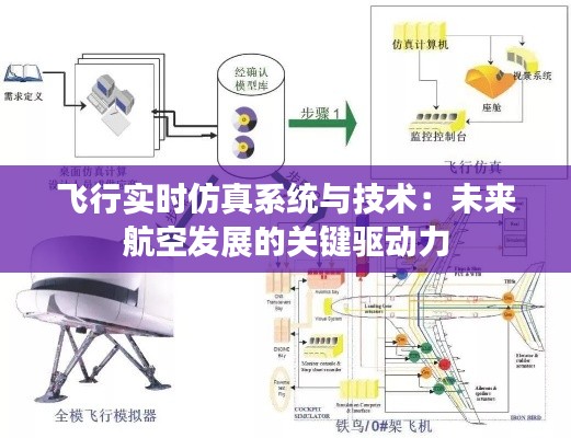 飞行实时仿真系统与技术：未来航空发展的关键驱动力