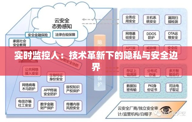 实时监控人：技术革新下的隐私与安全边界