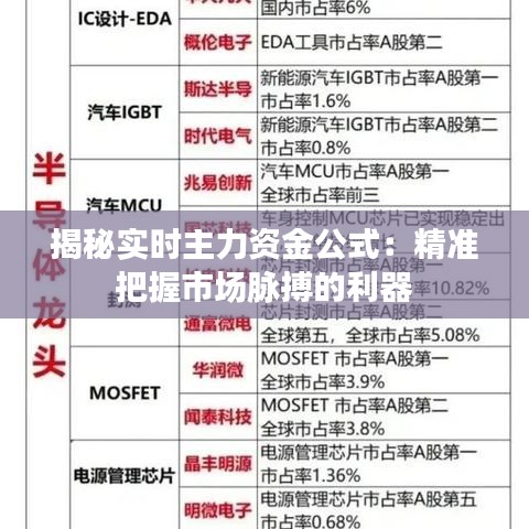 揭秘实时主力资金公式：精准把握市场脉搏的利器