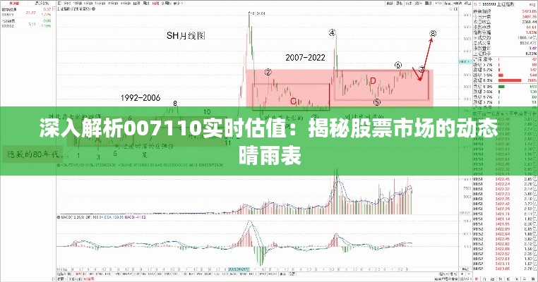 深入解析007110实时估值：揭秘股票市场的动态晴雨表