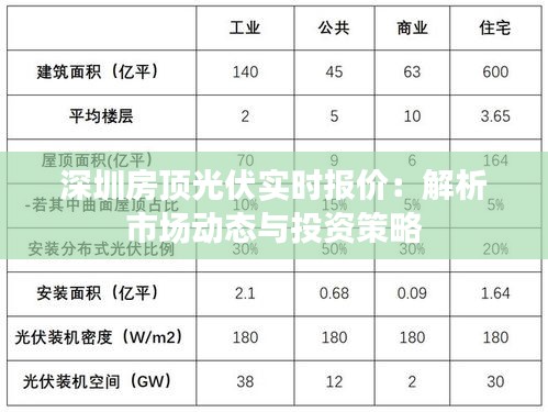 深圳房顶光伏实时报价：解析市场动态与投资策略