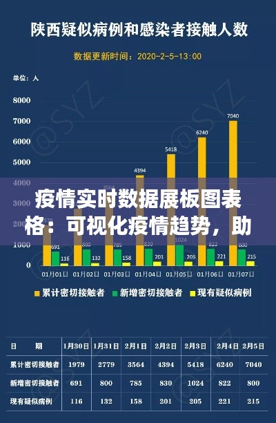 疫情实时数据展板图表格：可视化疫情趋势，助力科学防控