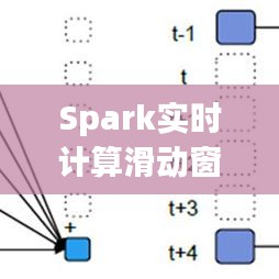 Spark实时计算滑动窗口：高效处理动态数据流的利器