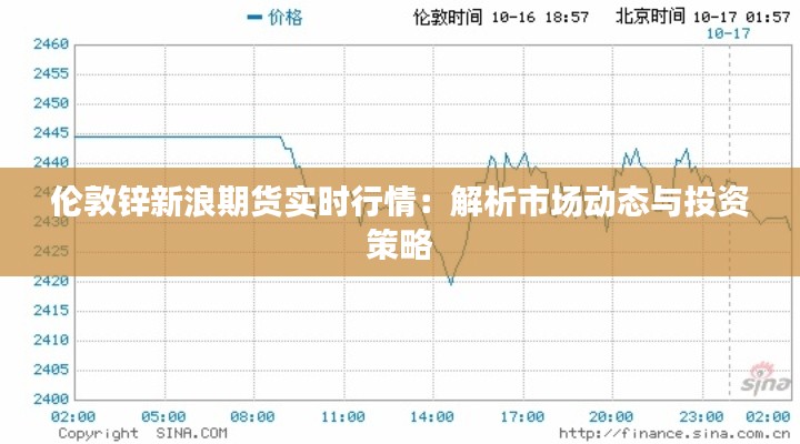 伦敦锌新浪期货实时行情：解析市场动态与投资策略