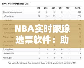 NBA实时跟踪选票软件：助力球迷精准掌握球员荣誉时刻