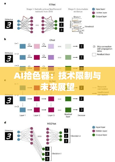 AI拾色器：技术限制与未来展望