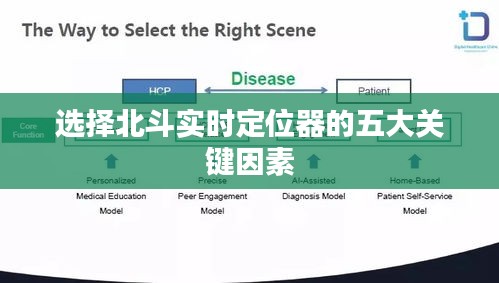 选择北斗实时定位器的五大关键因素